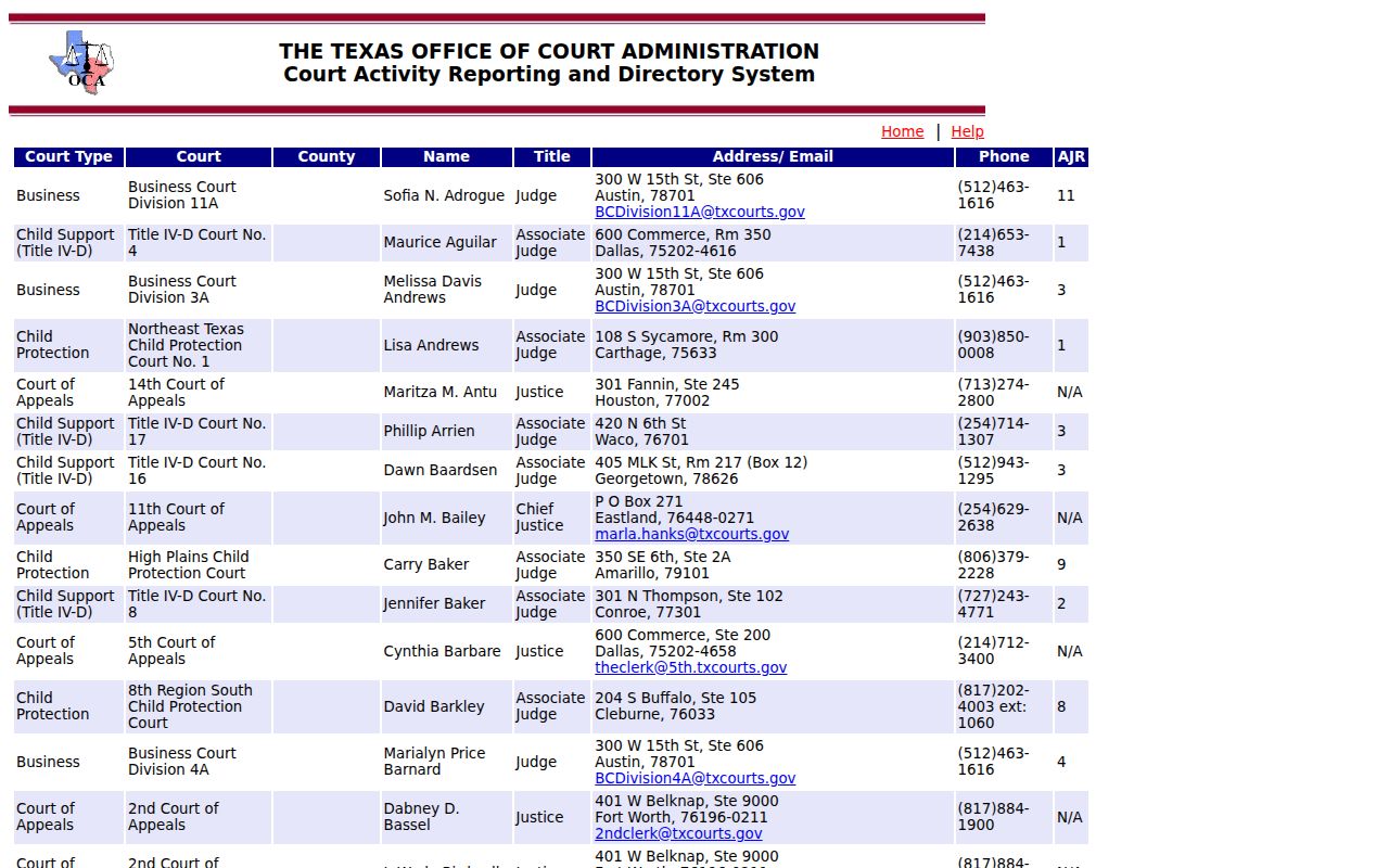 Carson County municipal warrant records, OCA municipal court directory rows